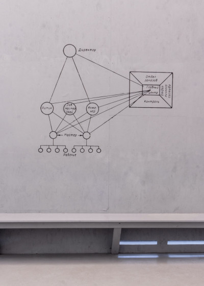Ein Diagramm mit kyrllischen Schriftzeichen auf einer grauen Wand.